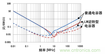 熟知陶瓷電容的細節(jié)，通往高手的必經(jīng)之路