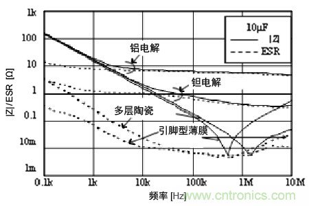 熟知陶瓷電容的細節(jié)，通往高手的必經(jīng)之路