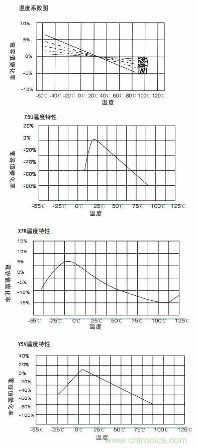 熟知陶瓷電容的細節(jié)，通往高手的必經(jīng)之路