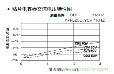 熟知陶瓷電容的細節(jié)，通往高手的必經(jīng)之路