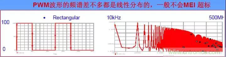 收藏！開(kāi)關(guān)電源中的全部緩沖吸收電路解析