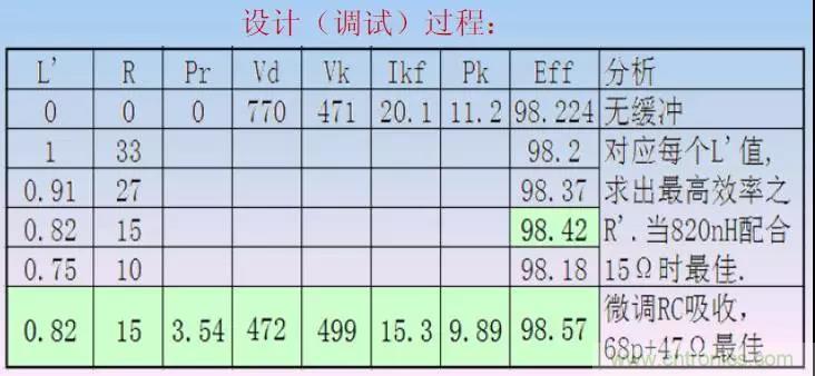 收藏！開(kāi)關(guān)電源中的全部緩沖吸收電路解析