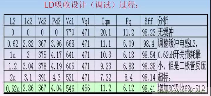 收藏！開(kāi)關(guān)電源中的全部緩沖吸收電路解析