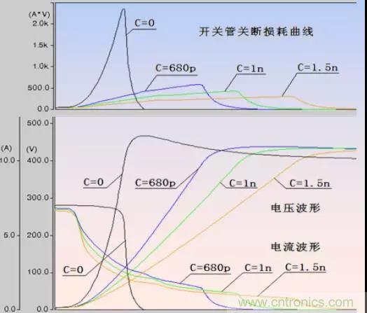 收藏！開(kāi)關(guān)電源中的全部緩沖吸收電路解析