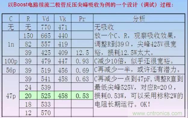 收藏！開(kāi)關(guān)電源中的全部緩沖吸收電路解析