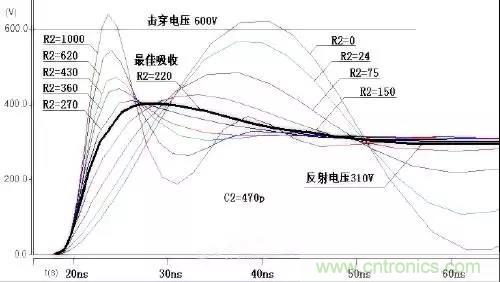 收藏！開(kāi)關(guān)電源中的全部緩沖吸收電路解析