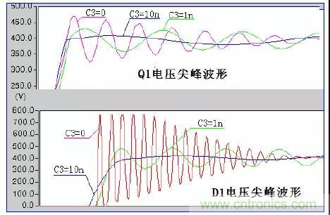 收藏！開(kāi)關(guān)電源中的全部緩沖吸收電路解析