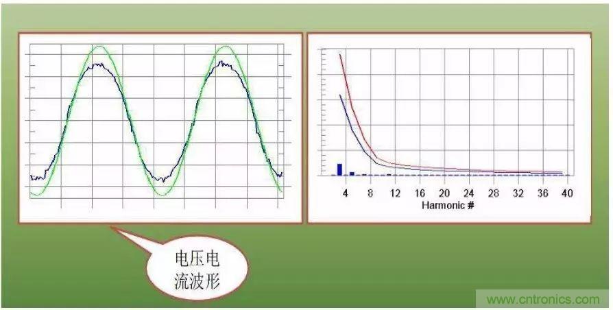 關于開關電源諧波失真的經(jīng)驗分享