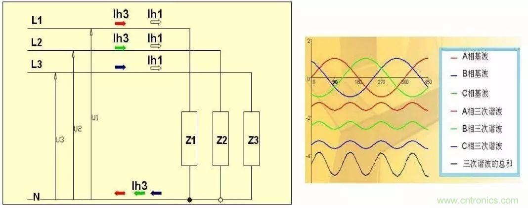 關于開關電源諧波失真的經(jīng)驗分享