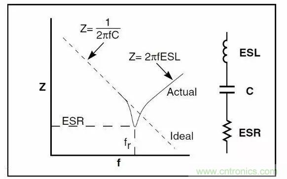 關于開關電源諧波失真的經(jīng)驗分享