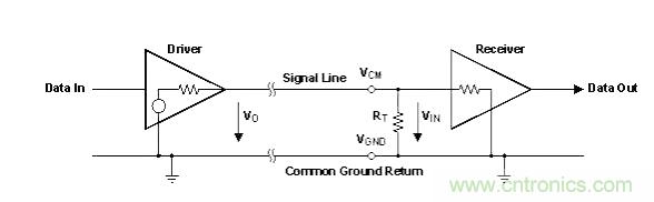 怎樣克服鄰近電路的巨大電磁干擾源？