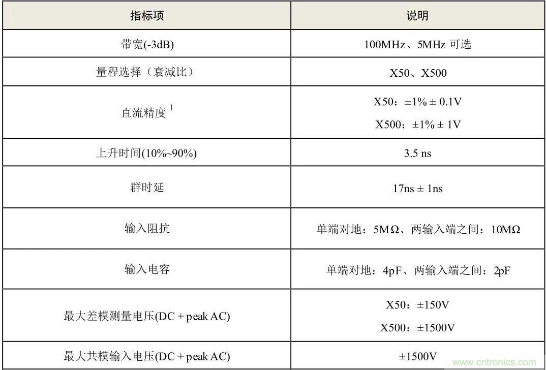 示波器探頭參數(shù)，你了解多少？