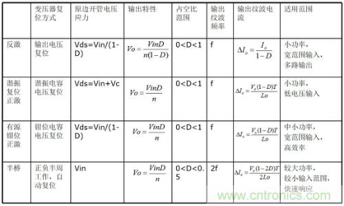 開關(guān)電源“各種拓?fù)浣Y(jié)構(gòu)”的對比與分析！