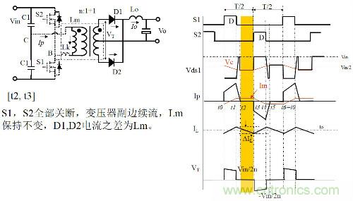 開關(guān)電源“各種拓?fù)浣Y(jié)構(gòu)”的對比與分析！