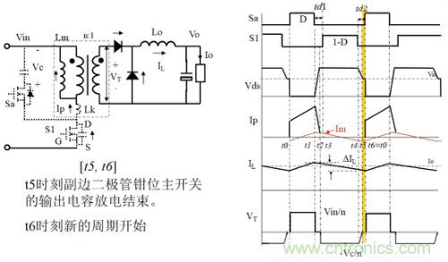 開關(guān)電源“各種拓?fù)浣Y(jié)構(gòu)”的對比與分析！