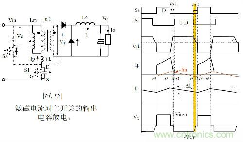 開關(guān)電源“各種拓?fù)浣Y(jié)構(gòu)”的對比與分析！