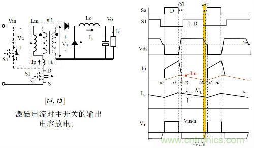 開關(guān)電源“各種拓?fù)浣Y(jié)構(gòu)”的對比與分析！