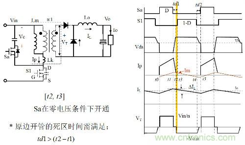 開關(guān)電源“各種拓?fù)浣Y(jié)構(gòu)”的對比與分析！