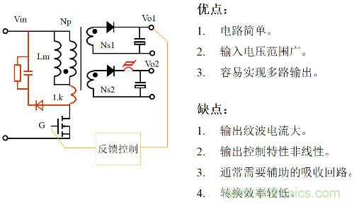 開關(guān)電源“各種拓?fù)浣Y(jié)構(gòu)”的對比與分析！