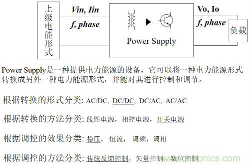 開關(guān)電源“各種拓?fù)浣Y(jié)構(gòu)”的對比與分析！