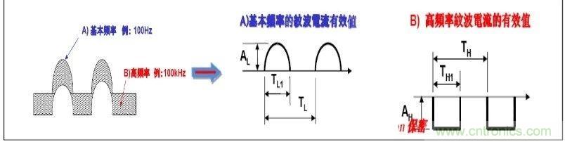 紋波電流到底為何物？鋁電解電容的紋波電流如何計(jì)算？