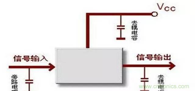 詳解濾波電容、去耦電容、旁路電容的作用