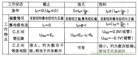 如何快速確定三極管的工作狀態(tài)？有什么方法？