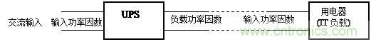 什么是功率因數(shù)？一文講透