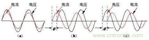 什么是功率因數(shù)？一文講透