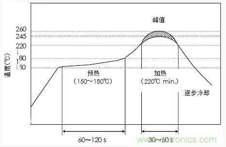 使用晶體諧振器需注意哪些要點(diǎn)？