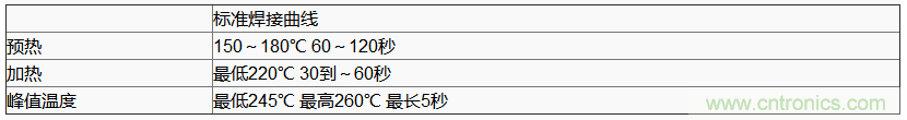 使用晶體諧振器需注意哪些要點(diǎn)？