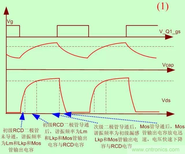 開(kāi)關(guān)電源從分析→計(jì)算→仿真