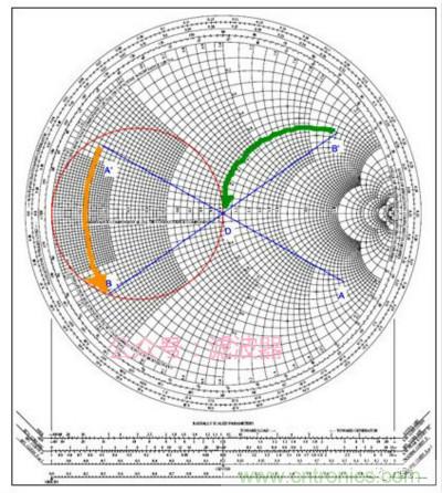 阻抗匹配與史密斯圓圖，這是我見過最詳盡的版本
