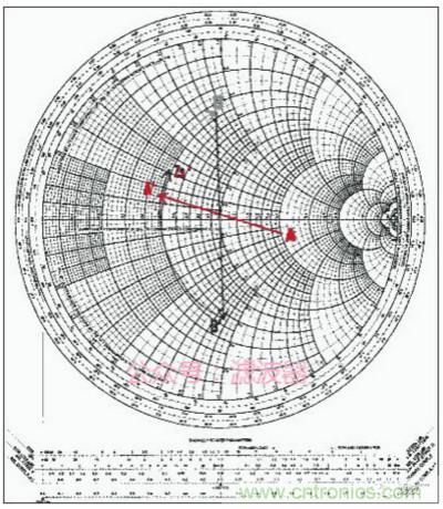 阻抗匹配與史密斯圓圖，這是我見過最詳盡的版本