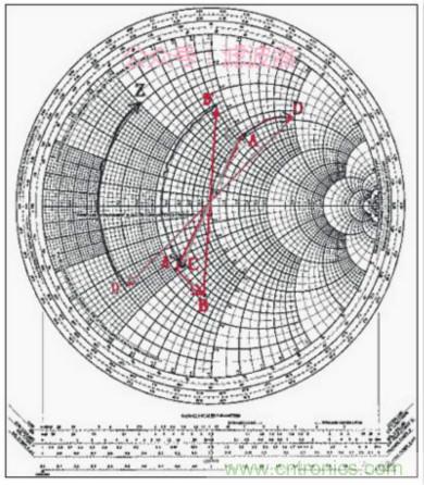 阻抗匹配與史密斯圓圖，這是我見過最詳盡的版本