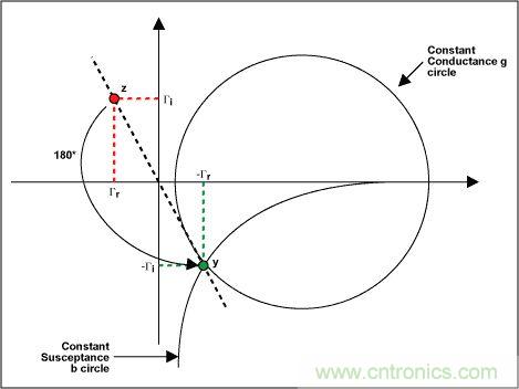阻抗匹配與史密斯圓圖，這是我見過最詳盡的版本