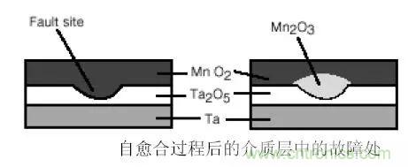 三大罪狀！慎重使用鉭電容