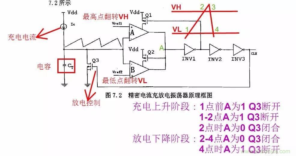 開關(guān)電源IC內(nèi)部電路解析！