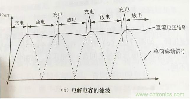 更深層次了解，電容是起了什么作用？