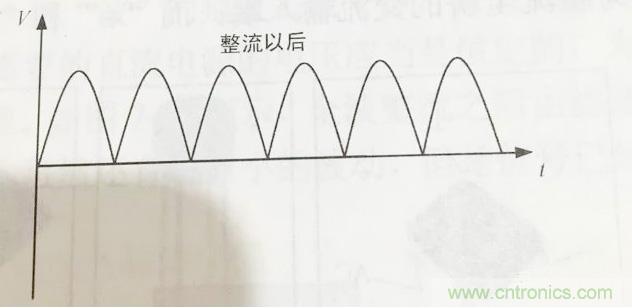 更深層次了解，電容是起了什么作用？