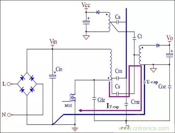 COOL MOSFET的EMI設(shè)計指南!