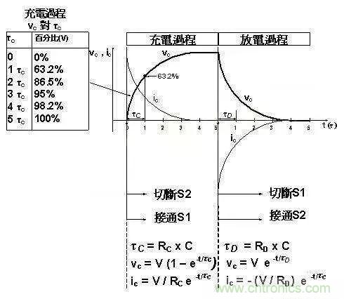 如何計(jì)算電容充放電時(shí)間？