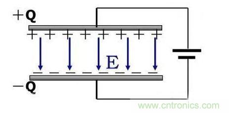 如何計(jì)算電容充放電時(shí)間？