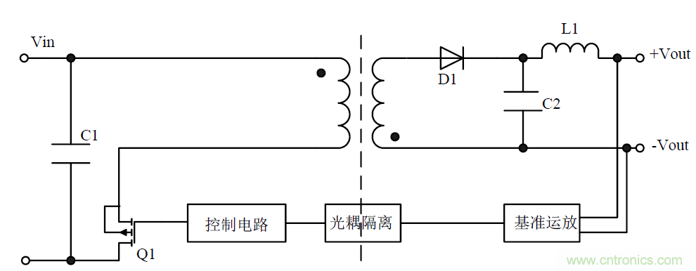 模塊電源的待機(jī)功耗究竟耗哪了？