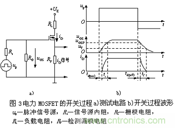 一文帶你讀懂MOSFET