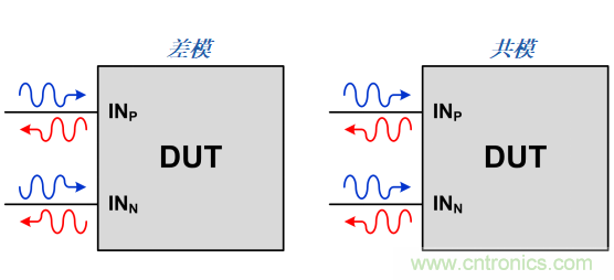 S參數(shù)究竟是什么？