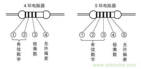 了解這些元器件基礎(chǔ)知識(shí)，你就是高手（一）