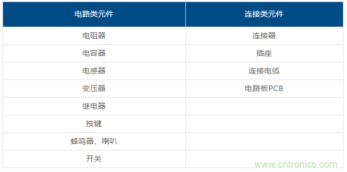 了解這些元器件基礎(chǔ)知識(shí)，你就是高手（一）