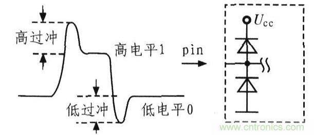 信號反射的幾個重要體現(xiàn)及電路設計