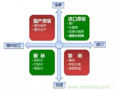 了解這些元器件基礎(chǔ)知識(shí)，你就是高手（二）